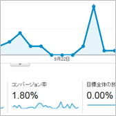 DM 業績アップ